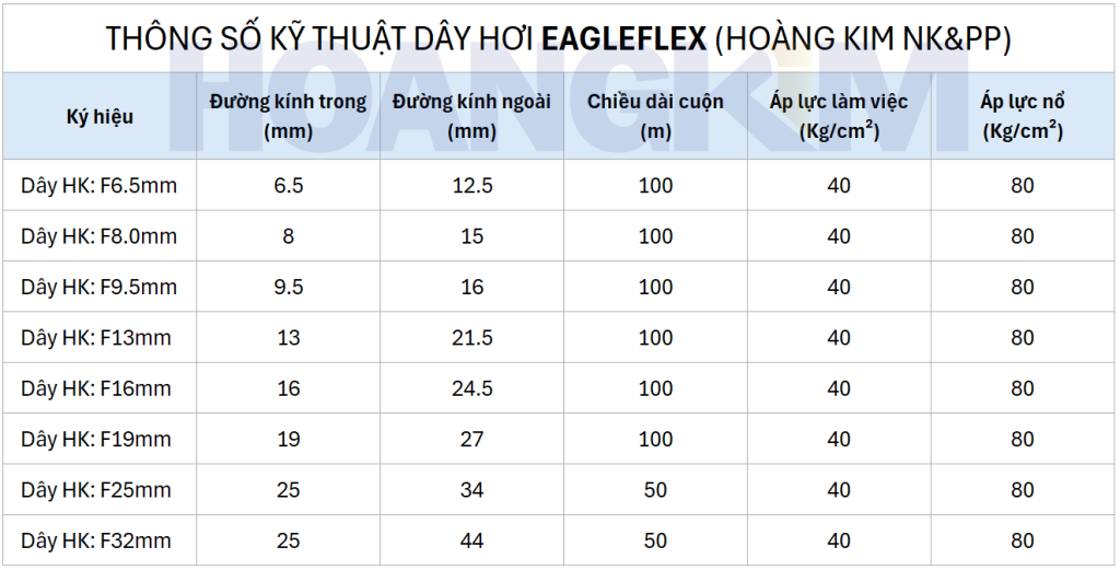 THÔNG SỐ KỸ THUẬT DÂY HƠI EAGLEFLEX (HOÀNG KIM NK&PP)